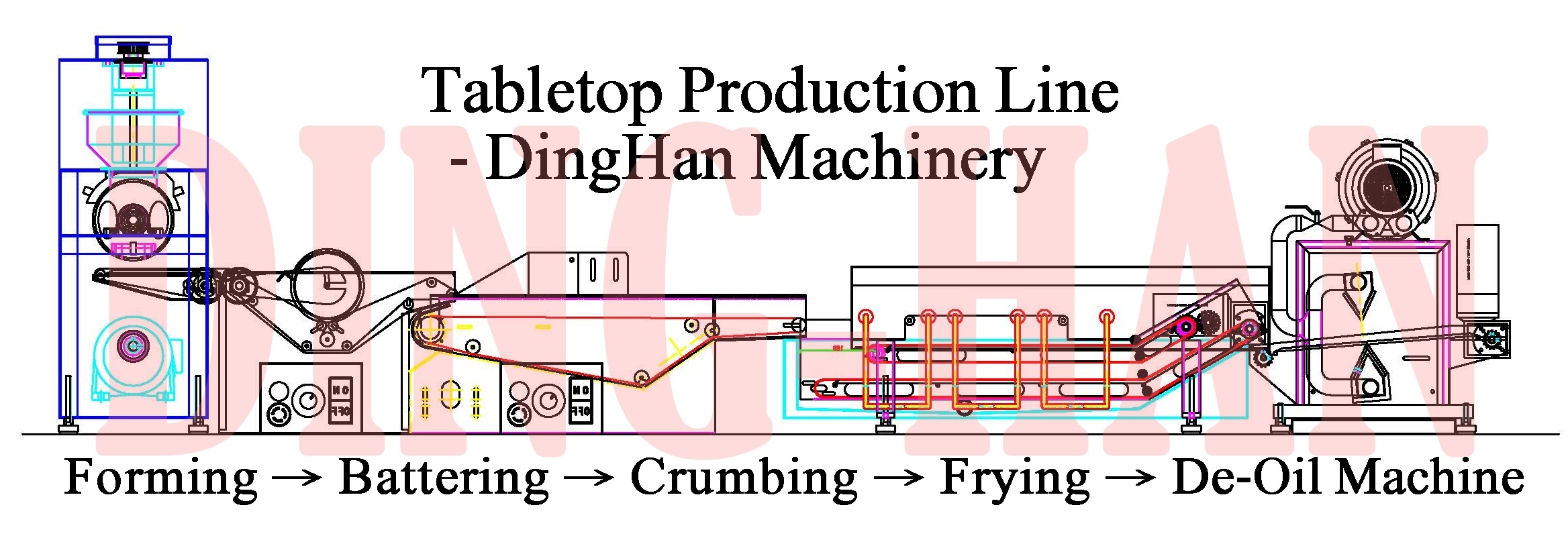 Tabletop Production Line